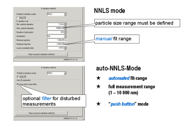 Программное обеспечение SYMPATEC auto-NNLS
